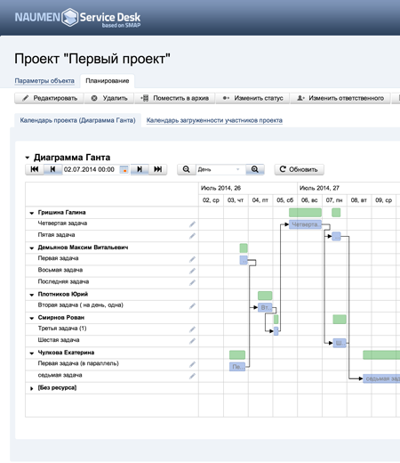 Таск менеджер с диаграммой ганта