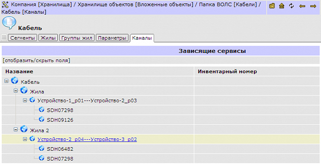 Информация о каналах, проходящих через кабель.