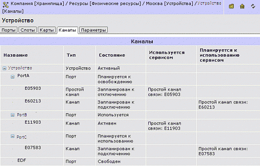 Список проходящих через устройство каналов.